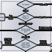Writing Flowchart
